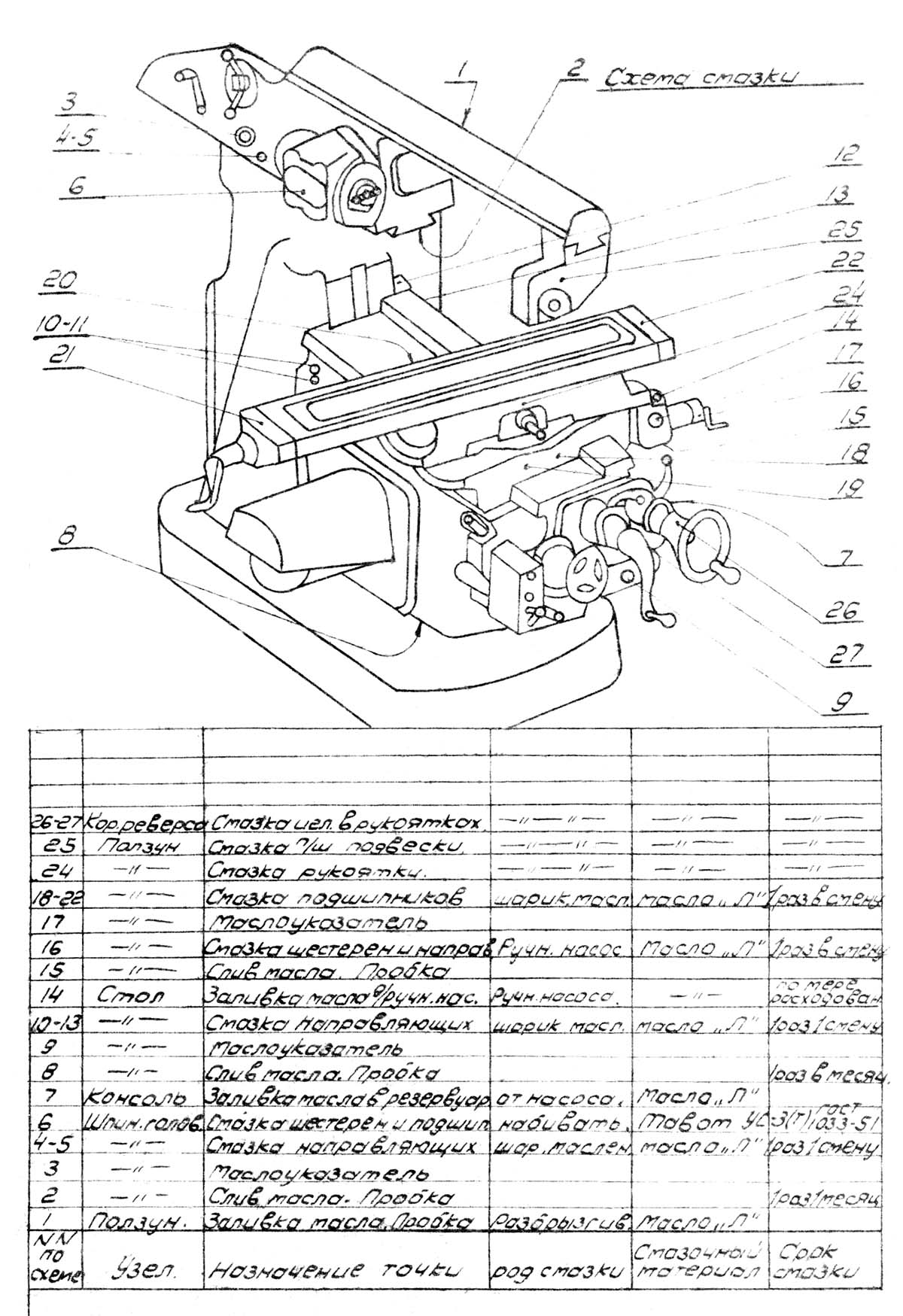Загальний вигляд  і точки змазки фрезерного верстата 6Н81А